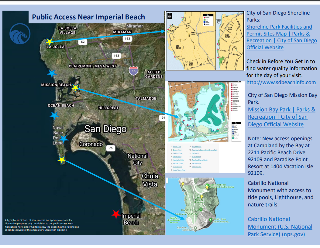 Selected Public Access Opportunities in the San Diego Vicinity