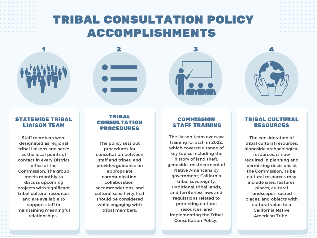 Tribal Consultation Policy Accomplishments